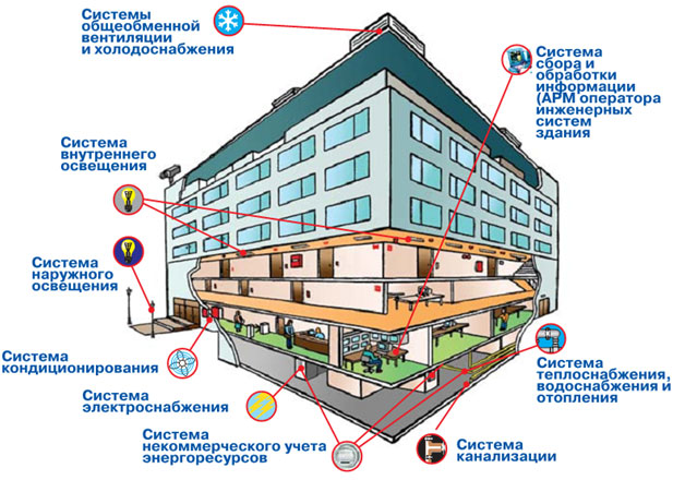 Разнообразие потребностей