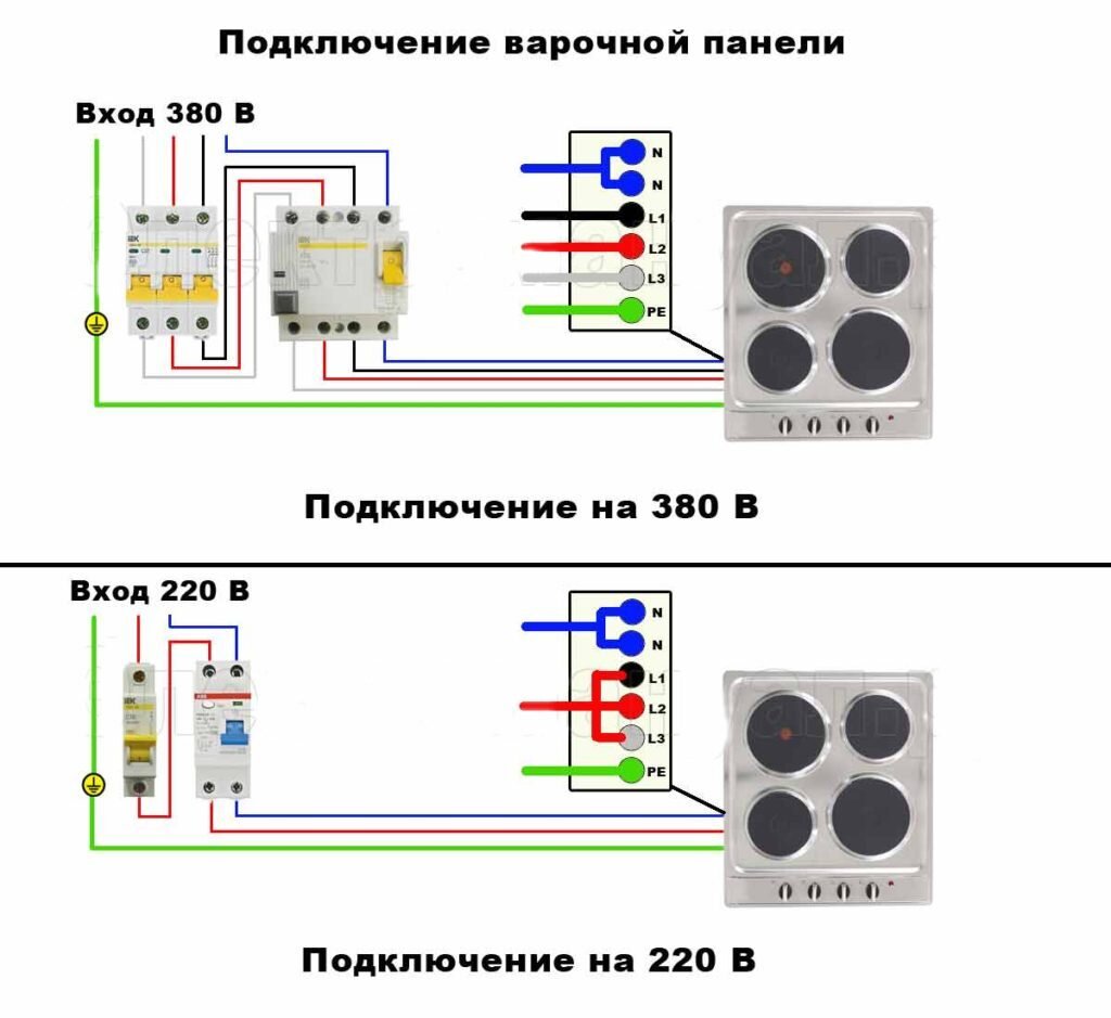 3. Проведите новую электрическую линию