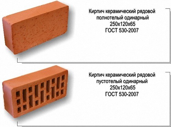 Габариты керамического кирпича для отделки