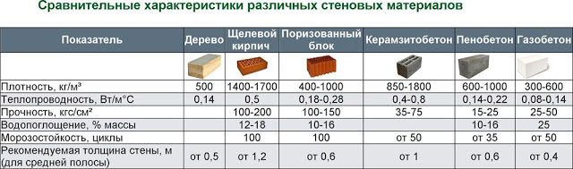 2. Метод нестационарного состояния