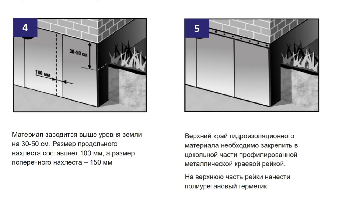 Гидроизоляция сложного фундамента: технологии и материалы