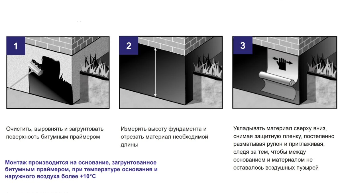 Процесс ремонтной гидроизоляции фундамента