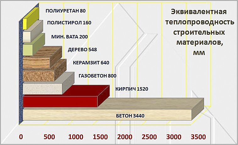 Контроль качества и требования к материалам