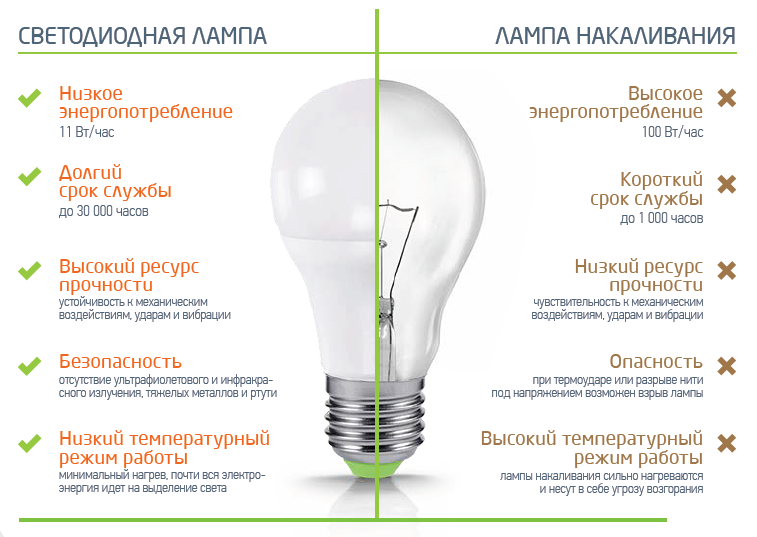 Цветовая температура