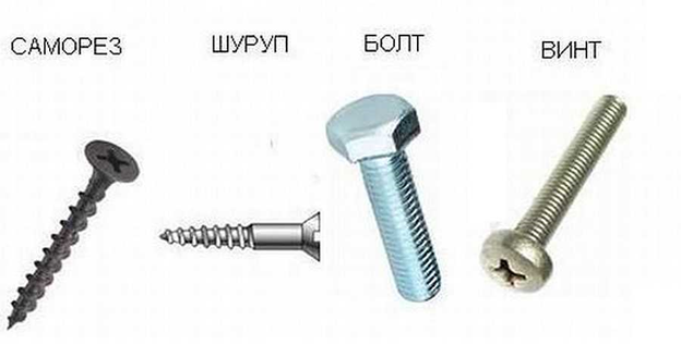 Размер и длина саморезов