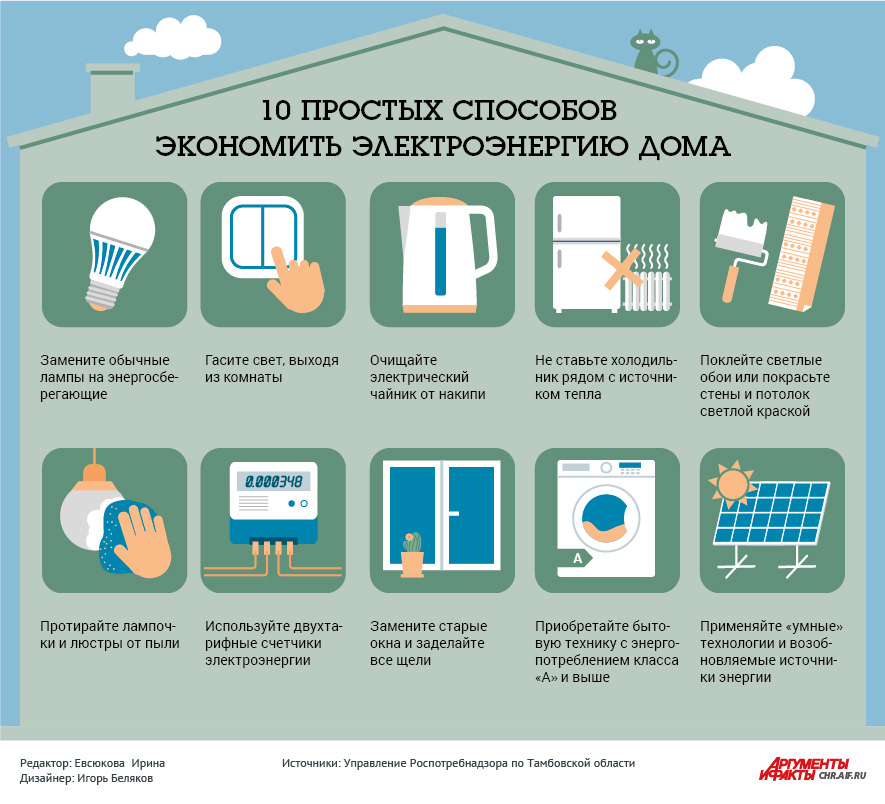 Плюсы энергоэффективного освещения в доме