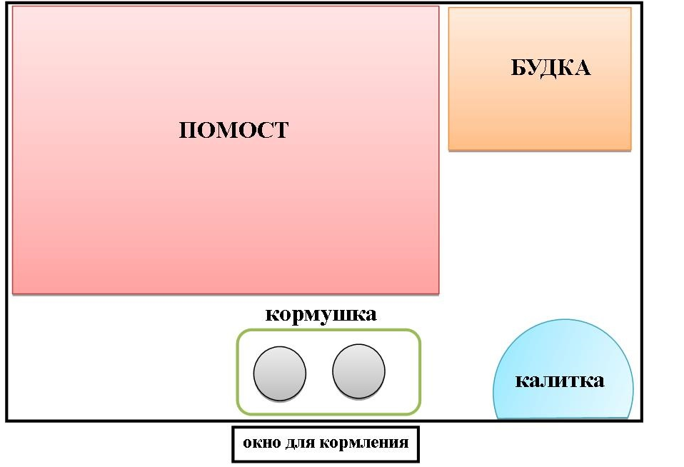 Основные материалы и инструменты для постройки вольера