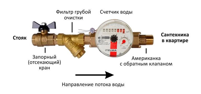 Технические характеристики