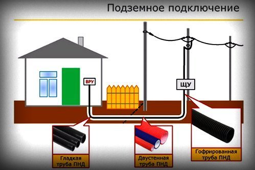 Интерпретация результатов: