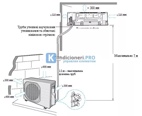 Маркировка и сверление отверстий