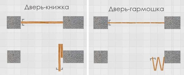 Удобство использования