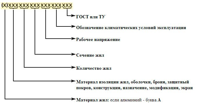 2. Идентификация проводников