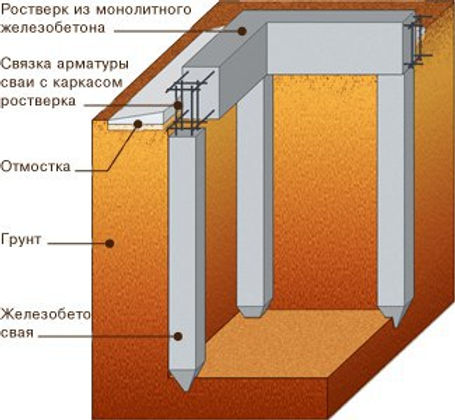 Определение расположения свай
