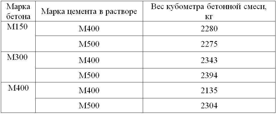 Подготовка сырья