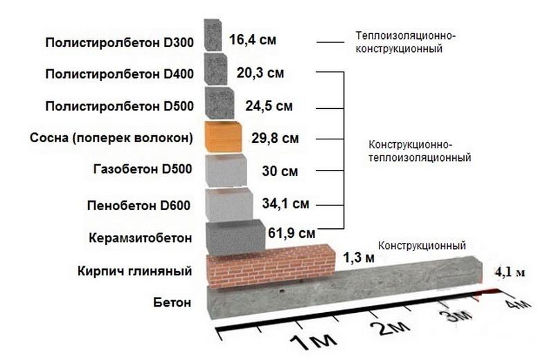 Характеристики шлакоблочных блоков: