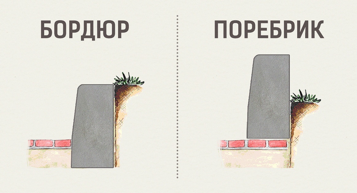 1. Стиль и дизайн