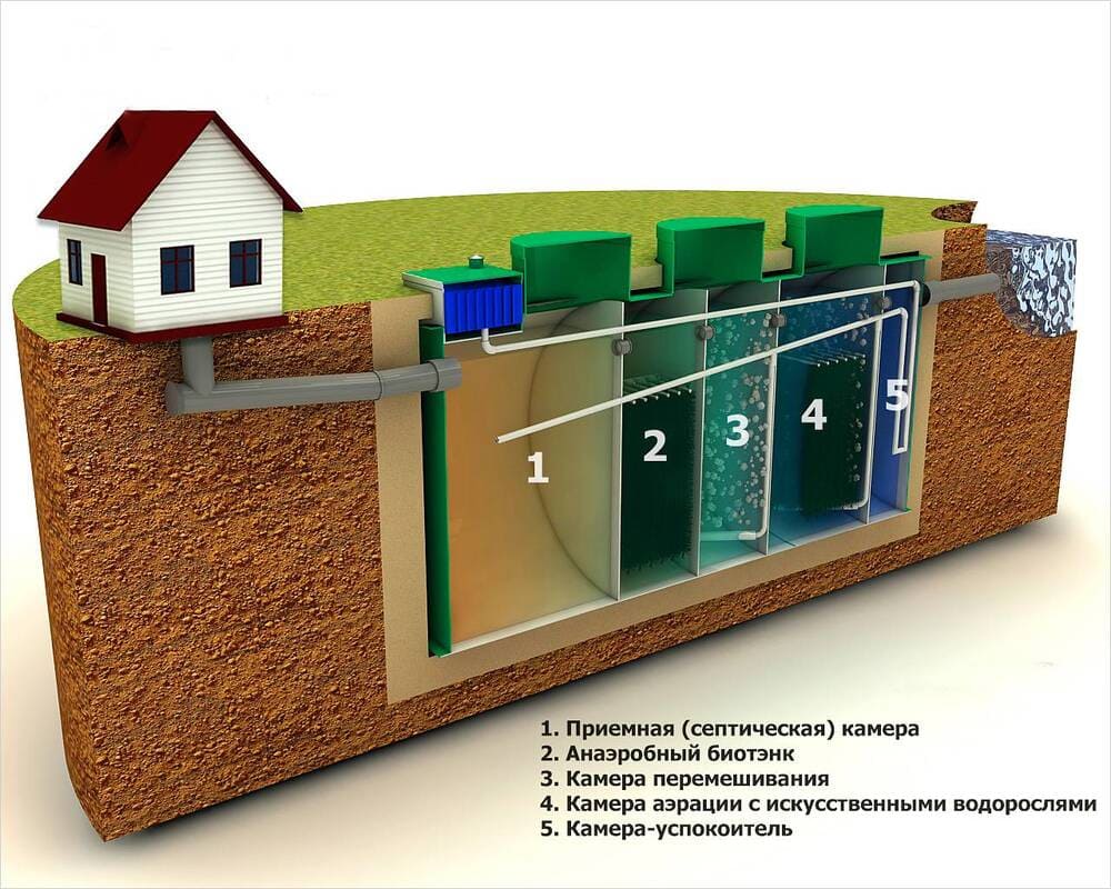 Компактность и удобство установки