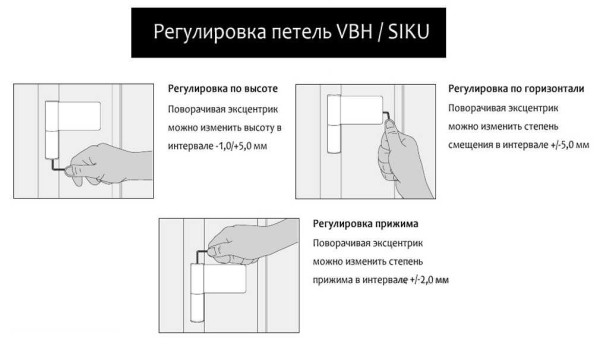 Шаг 1: Проверьте зазоры