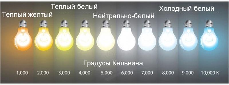 Влагозащищенность