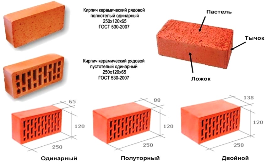 Керамический кирпич для строительства