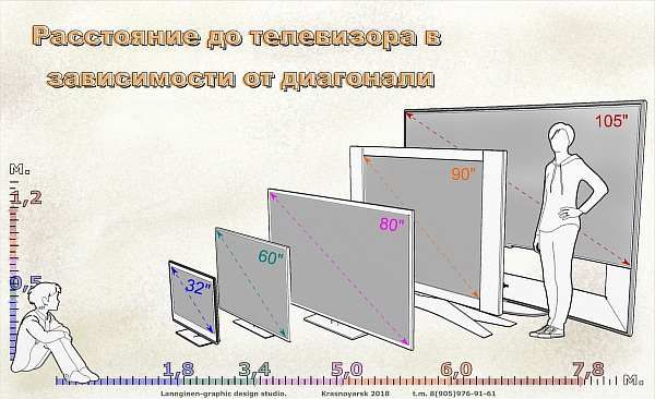 Высота установки в гостиной