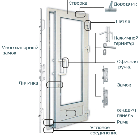 Как самостоятельно регулировать пластиковые двери