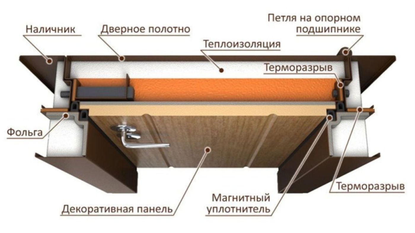 Как экономить энергию с помощью энергосберегающих дверей?