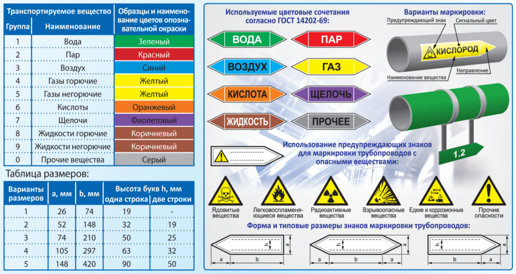 Стеклопластиковые трубопроводы