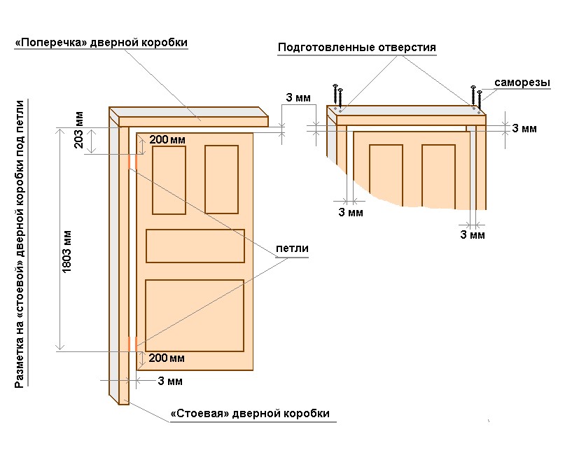 Как установить дверную коробку для межкомнатной двери