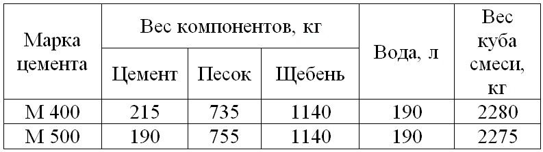 Формовка и отвердевание