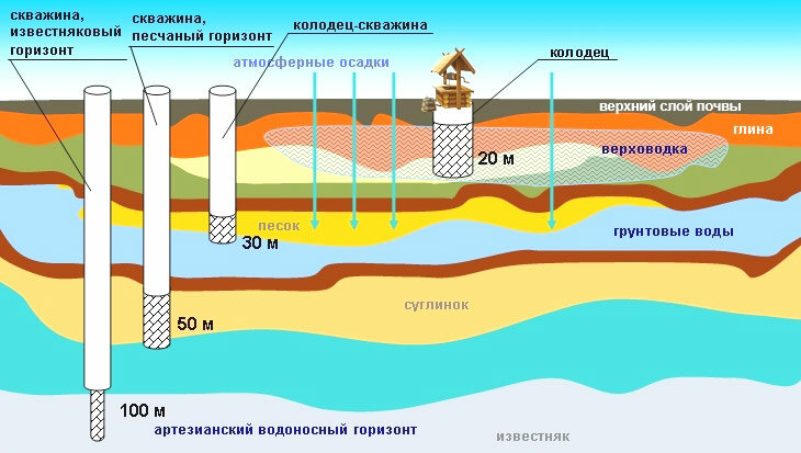 Важность проведения геологического исследования