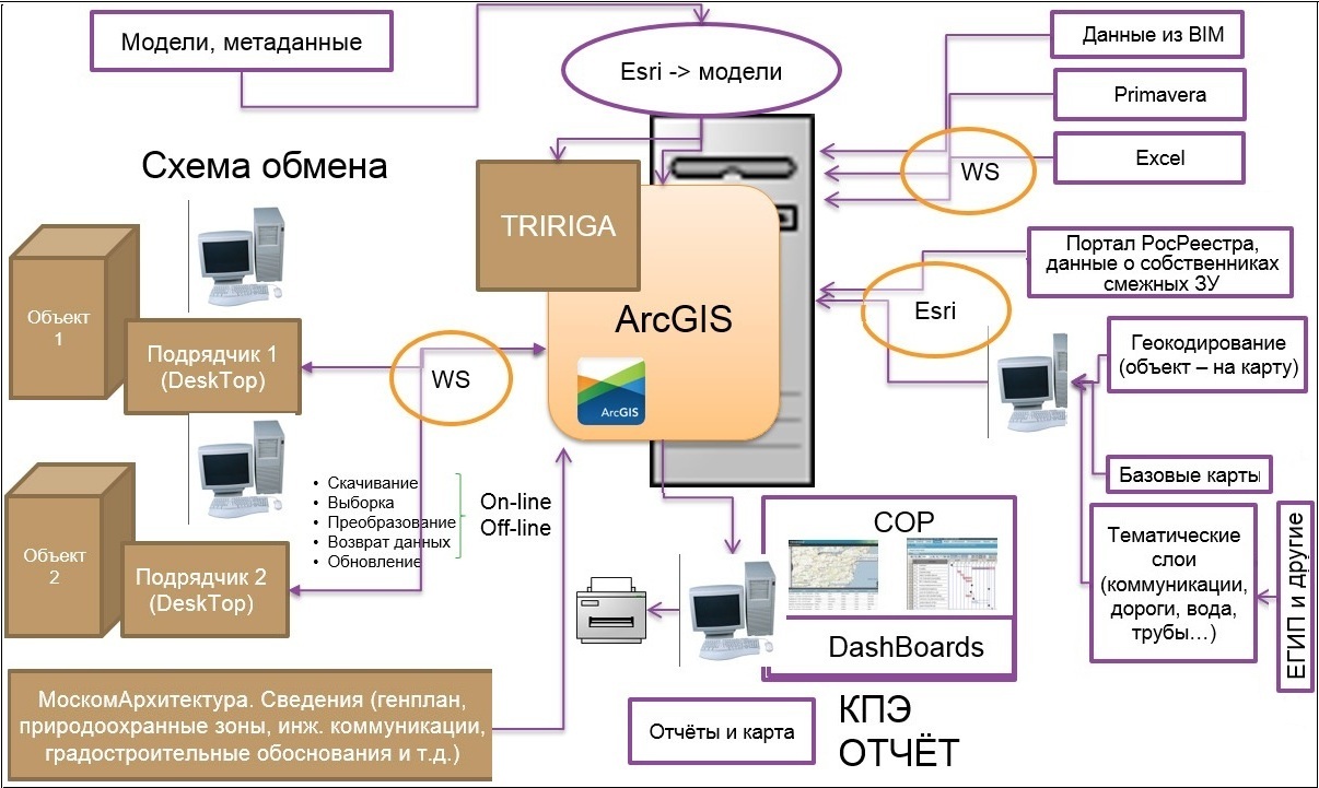 Будущее географических информационных систем в оптимизации систем водоснабжения
