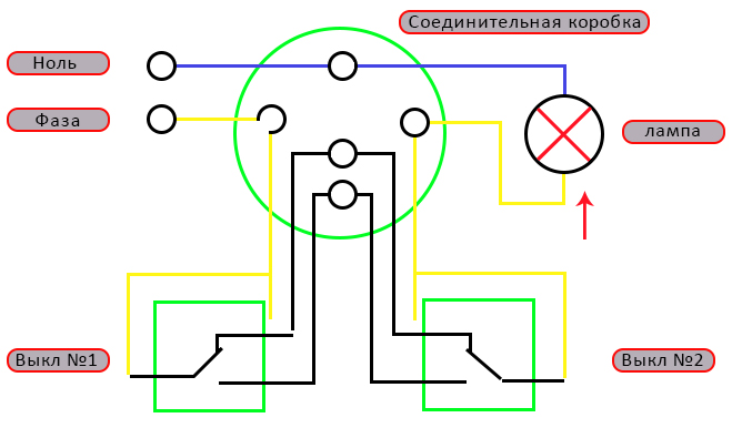 2. Правильная установка