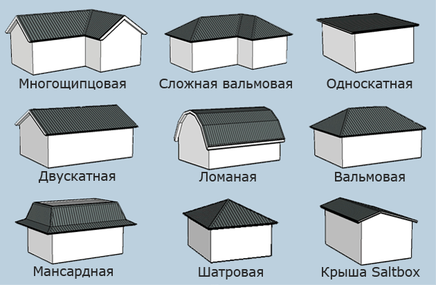Мансардные крыши