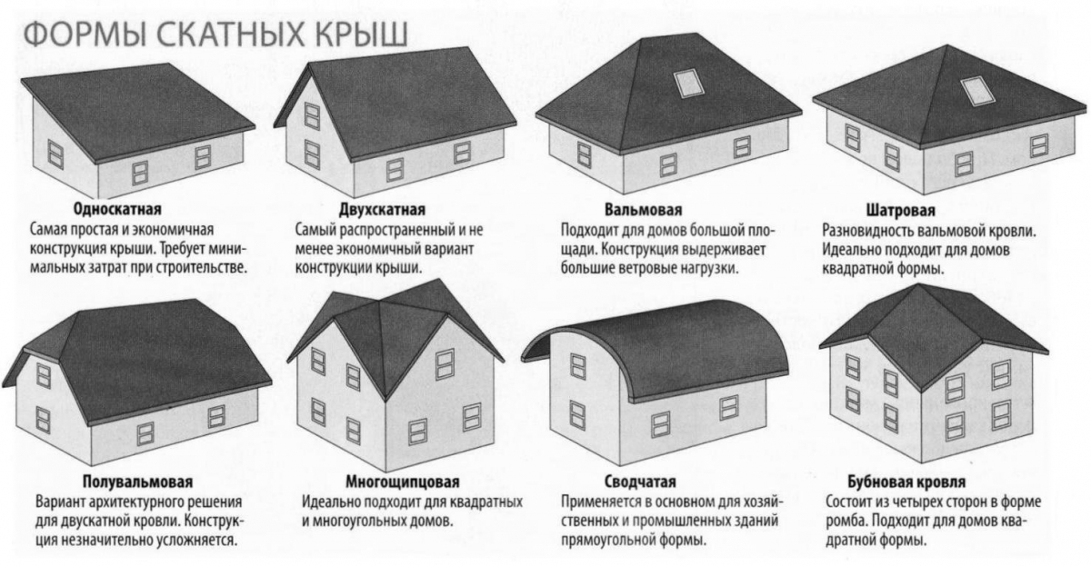 Вальмовая стропильная система