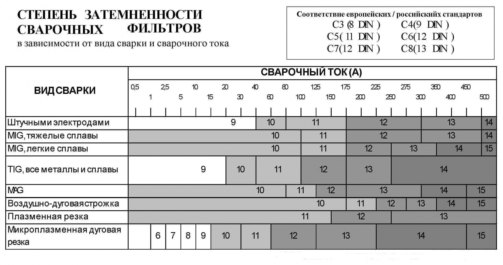Раздел 1: Роль маски хамелеон в сварочных работах