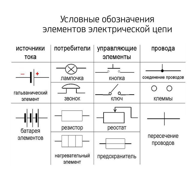 Понимание параметров источников питания