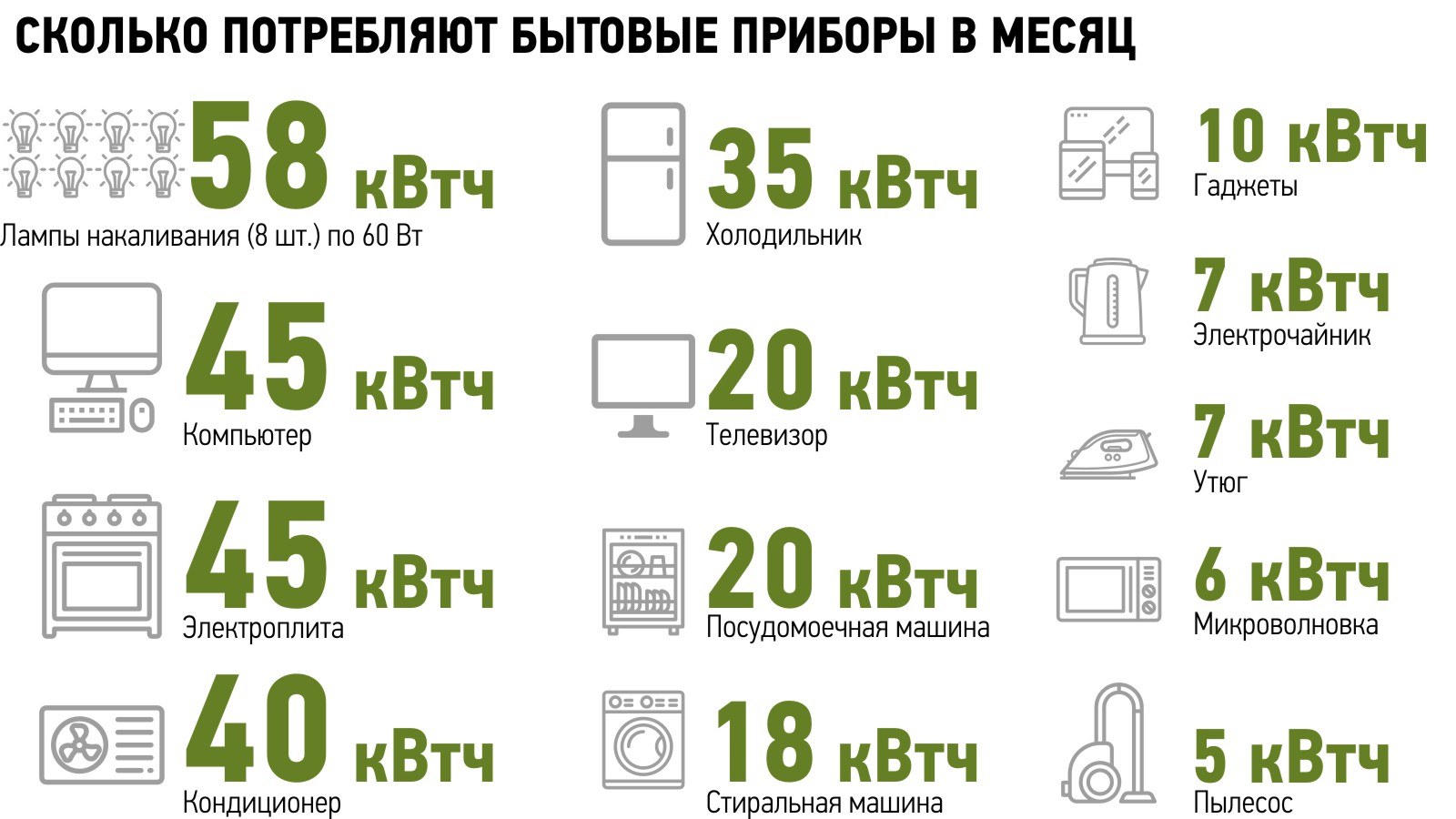 1. Изучите информацию на самом приборе