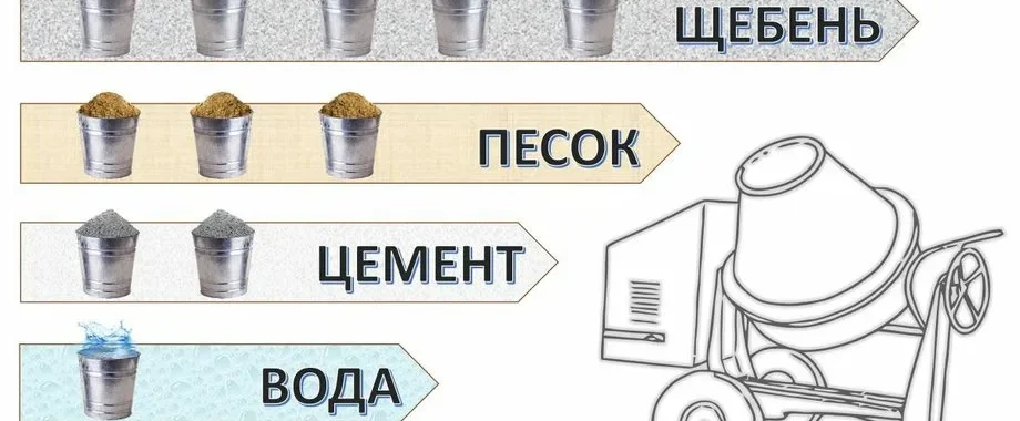 Песок