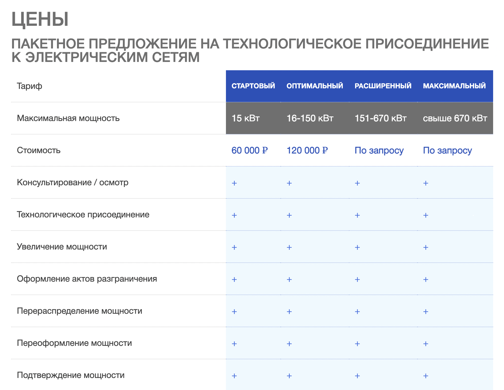 4. Отзывы и рекомендации