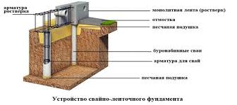 1. Регулярная визуальная проверка