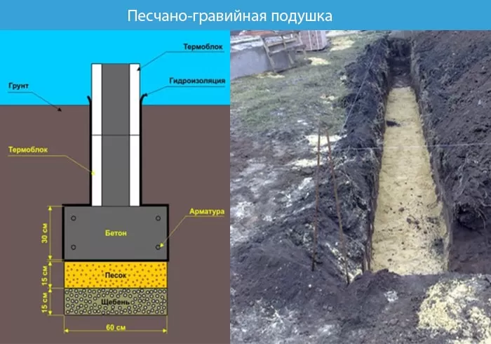 Гравийные подушки