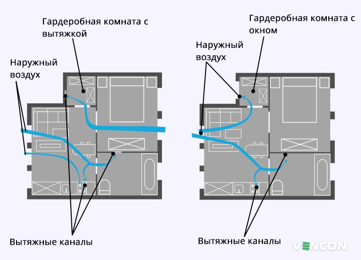 2. Размещайте источники света сообразно функциональности