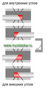 2. Угольник