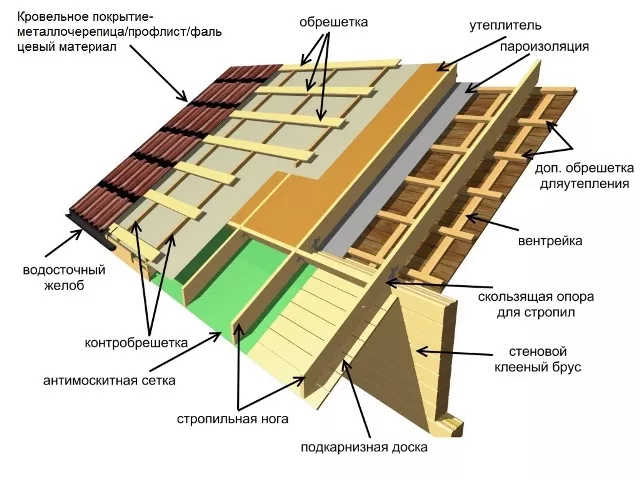 2. Установка дренажной системы