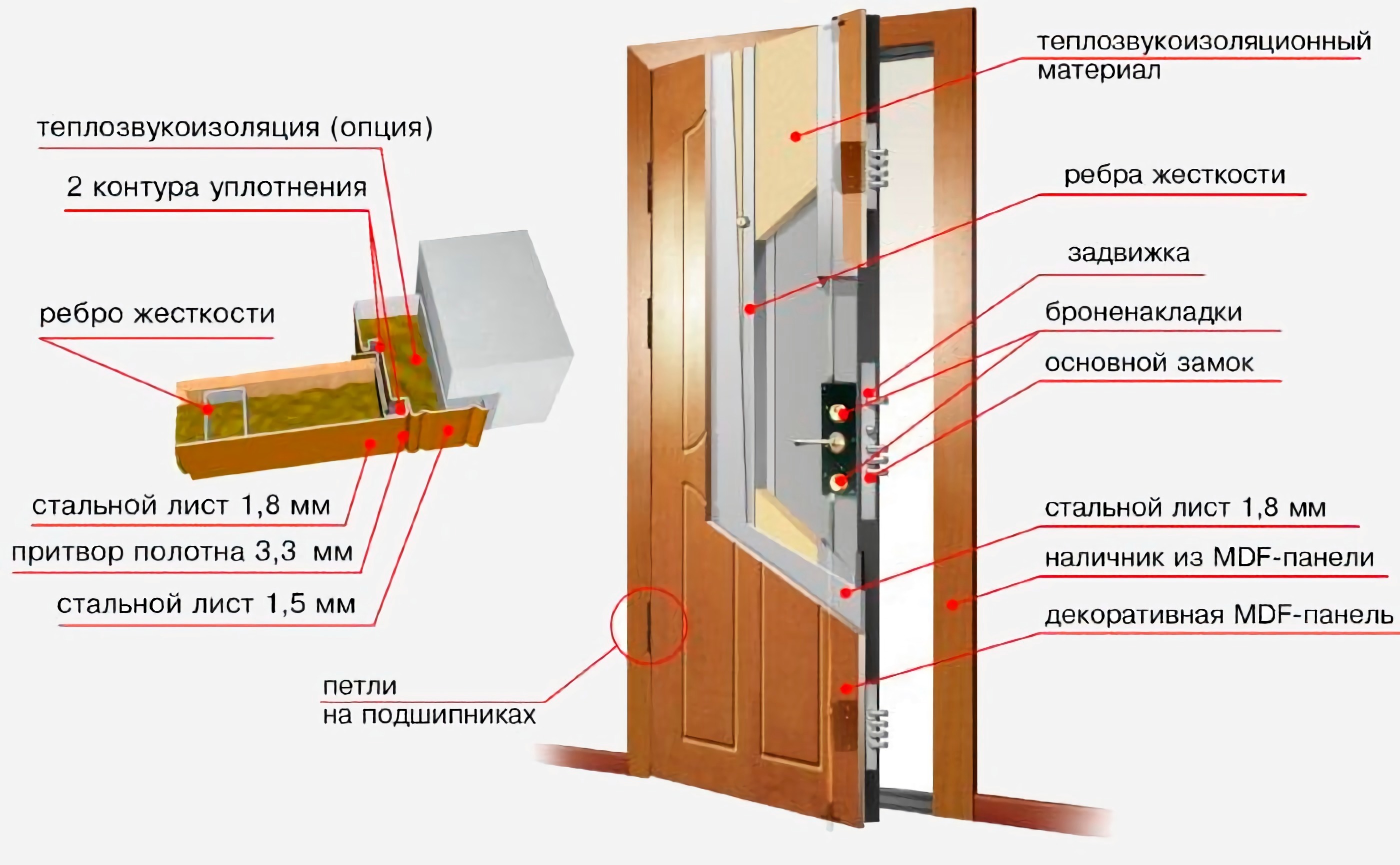 Использование различных отделок и цветов