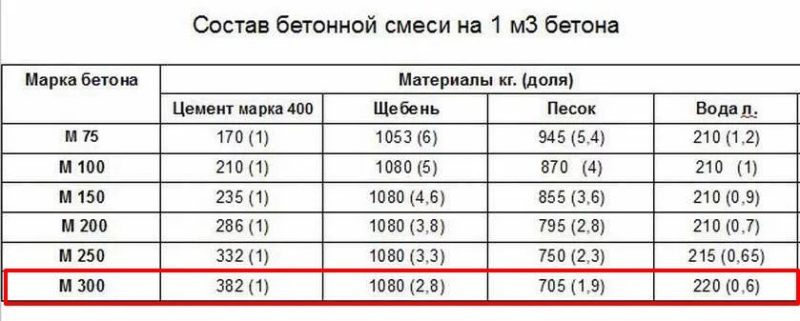 Состав и характеристики