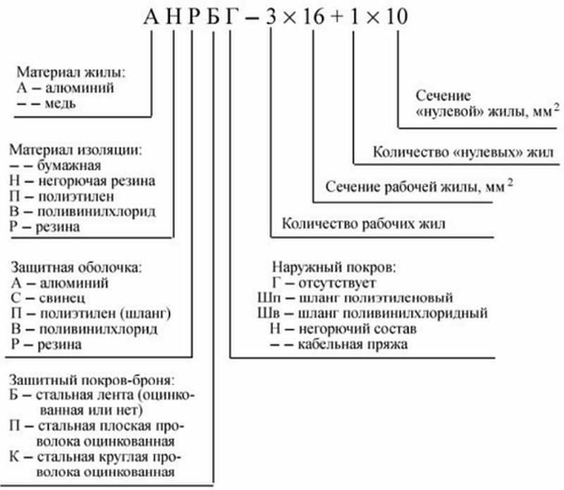 2. Домашняя сеть