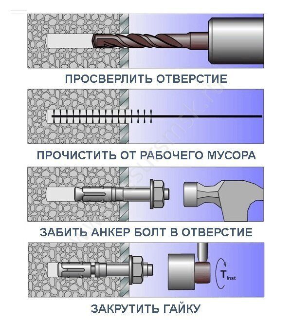 Ключевые преимущества использования фундаментных анкеров: