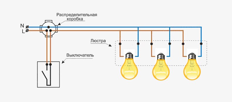 Крепление кронштейна на потолке